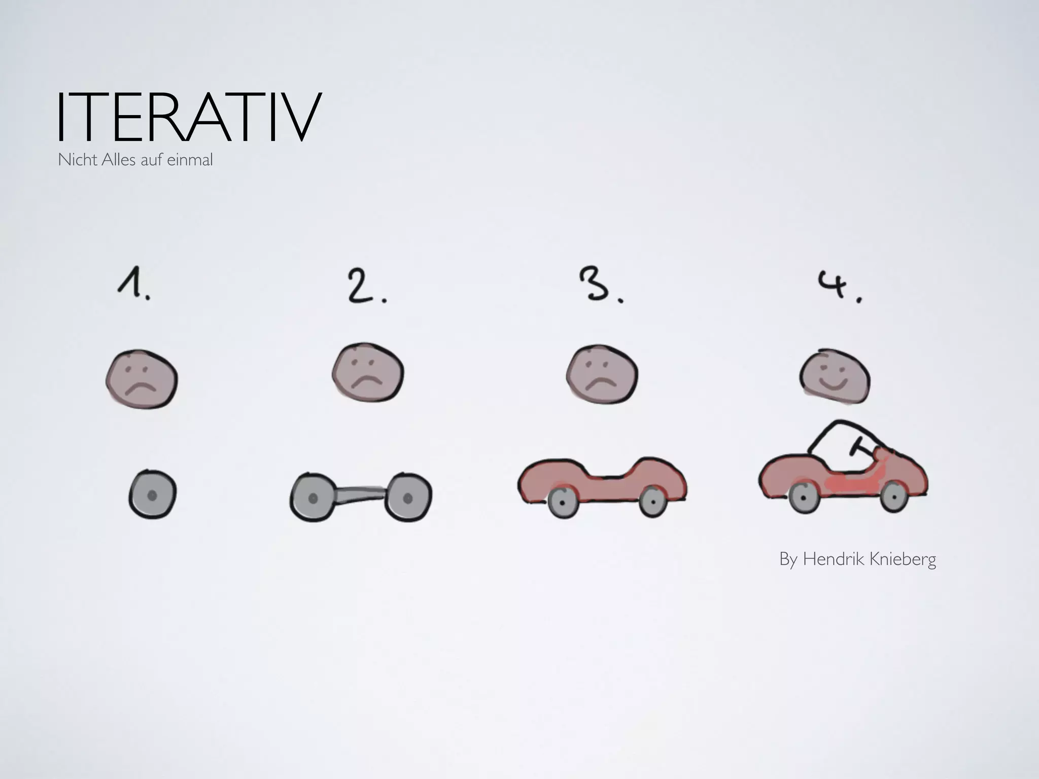 ITERATIVNicht Alles auf einmal
By Hendrik Knieberg
 