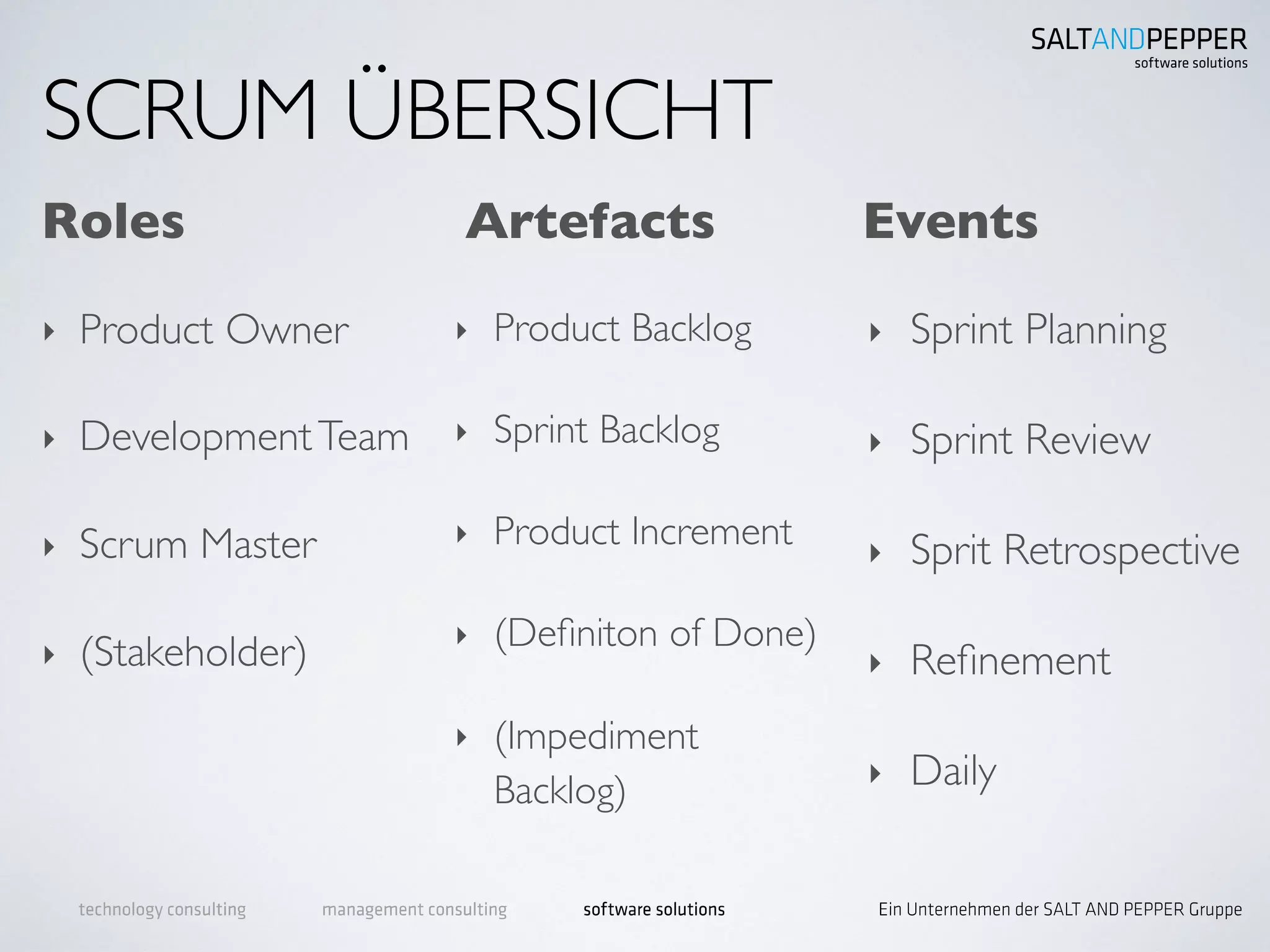 ‣ Product Backlog
‣ Sprint Backlog
‣ Product Increment
‣ (Deﬁniton of Done)
‣ (Impediment
Backlog)
‣ Sprint Planning
‣ Sprint Review
‣ Sprit Retrospective
‣ Reﬁnement
‣ Daily
Roles Artefacts Events
‣ Product Owner
‣ DevelopmentTeam
‣ Scrum Master
‣ (Stakeholder)
SCRUM ÜBERSICHT
 