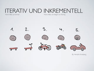 ITERATIV UND INKREMENTELLNicht Alles auf einmal Nicht Alles von Beginn an Richtig
By Hendrik Knieberg
 