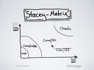 Technologie
Ziel
By Ralph D. Stacey
 