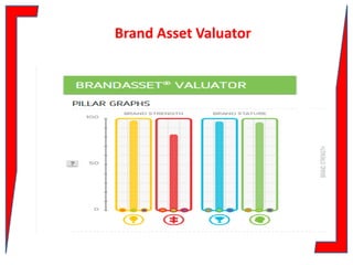 Brand Asset Valuator

 