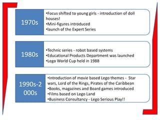 1970s

•Focus shifted to young girls - introduction of doll
houses!
•Mini-figures introduced
•launch of the Expert Series

1980s

•Technic series - robot based systems
•Educational Products Department was launched
•Lego World Cup held in 1988

1990s-2
000s

•Introduction of movie based Lego themes - Star
wars, Lord of the Rings, Pirates of the Caribbean
•Books, magazines and Board games introduced
•Films based on Lego Land
•Business Consultancy - Lego Serious Play!!

 
