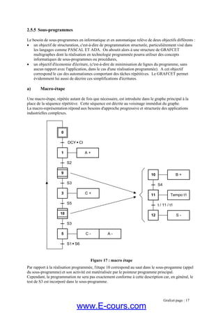 2.5.5 Sous-programmes
Le besoin de sous-programmes en informatique et en automatique relève de deux objectifs différen
• un objectif de structu
ts :
ration, c'est-à-dire de programmation structurée, particulièrement visé dans
•
a)
Une
La m
Figure 17 : macro étape
Par rapport à la réalisation programmée, l'étape 10 correspond au saut dans le sous-progamme (appel
du sous-programme) et son activité est matérialisée par le pointeur programme principal.
Cependant, la programmation ne sera pas exactement conforme à cette description car, en général, le
test de S3 est incorporé dans le sous-programme.
les langages comme PASCAL ET ADA. On aboutit alors à une structure de GRAFCET
multigraphes dont la réalisation en technologie programmée pourra utiliser des concepts
informatiques de sous-programmes ou procédures,
un objectif d'économie d'écriture, (c'est-à-dire de minimisation de lignes du programme, sans
aucun rapport avec l'application, dans le cas d'une réalisation programmée). A cet objectif
correspond le cas des automatismes comportant des tâches répétitives. Le GRAFCET permet
évidemment lui aussi de décrire ces simplifications d'écritures.
Macro-étape
macro-étape, répétée autant de fois que nécessaire, est introduite dans le graphe principal à la
place de la séquence répétitive. Cette séquence est décrite au voisinage immédiat du graphe.
acro-représentation répond aux besoins d'approche progressive et structurée des applications
industrielles complexes.
9
S2
1
3 11
S4
10
12 S -
t / 11 / t1
Tempo t1
4
0
DCY CI
S3
S5
C +
A +
10
5
S3
S1 S6
C - A -
B +
Grafcet page : 17
www.E-cours.com
 