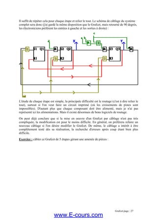 Il suffit de répéter cela pour chaque étape et relier le tout. Le schéma de câblage du système
complet sera donc (j'ai gardé la même disposition que le Grafcet, mais retourné de 90 degrés,
les électroniciens préfèrent les entrées à gauche et les sorties à droite) :
L'étude de chaque étape est simple, la principale difficulté est le routage (c'est à dire relier le
e, la modification est pour le moins difficile. En général, on préférera refaire un
lage a intérêt à être
difficile.
Exercice :
tout), surtout si l'on veut faire un circuit imprimé (où les croisements de pistes sont
impossibles). D'autant plus que chaque composant doit être alimenté, mais je n'ai pas
représenté ici les alimentations. Mais il existe désormais de bons logiciels de routage.
On peut déjà conclure que si la mise en oeuvre d'un Grafcet par câblage n'est pas très
compliqué
nouveau câblage si l'on désire modifier le Grafcet. De même, le câb
complètement testé dès sa réalisation, la recherche d'erreurs après coup étant bien plus
câbler ce Grafcet de 5 étapes gérant une amenée de pièces :
Grafcet page : 27
www.E-cours.com
 