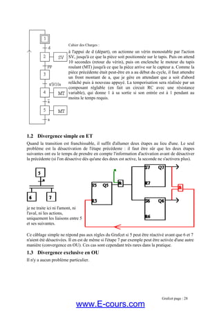 Cahier des Charges :
à l'appui de d (départ), on actionne un vérin monostable par l'action
SV, jusqu'à ce que la pièce soit positionnée sur le tapis. Puis on attend
10 secondes (retour du vérin), puis on enclenche le moteur du tapis
roulant (MT) jusqu'à ce que la pièce arrive sur le capteur a. Comme la
pièce précédente était peut-être en a au début du cycle, il faut attendre
un front montant de a, que je gère en attendant que a soit d'abord
relâché puis à nouveau appuyé. La temporisation sera réalisée par un
composant réglable (en fait un circuit RC avec une résistance
variable), qui donne 1 à sa sortie si son entrée est à 1 pendant au
moins le temps requis.
ompte l'information d'activation avant de désactiver
'une des deux est active, la seconde ne s'activera plus).
1.2 Divergence simple en ET
Quand la transition est franchissable, il suffit d'allumer deux étapes au lieu d'une. Le seul
lèprob me est la désactivation de l'étape précédente : il faut être sûr que les deux étapes
suivantes ont eu le temps de prendre en c
la précédente (si l'on désactive dès qu
je ne traite ici ni l'amont, ni
5
.
l'aval, ni les actions,
uniquement les liaisons entre
et ses suivantes
Ce câblage simple ne répond pas aux règles du Grafcet si 5 peut être réactivé avant que
n'aient été désactivées. Il en est de même si l'étape 7 par exemple peut être activée d'une aut
manière (convergence en OU). Ces cas sont cependant très rares dans la pratique.
6 et 7
re
en OU1.3 Divergence exclusive
Il n'y a aucun problème particulier.
Grafcet page : 28
www.E-cours.com
 