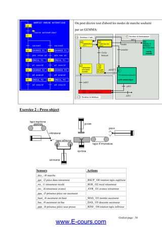 On peut décrire tout d'abord les modes de marche souhaité
par un GEMMA:
Exercice 2 : Press object
Sensors Actions
_dcy_: i0 marche
_ppr_ i2 pièce dans retourneur _RSUP_ O0 rotation tapis supérieur
_rre_ i1 retourneur reculé _RER_ O2 recul retourneur
_rav_ i4 retourneur avancé _AVR_ O1 avance retourneur
_ppa_ i5 présence pièce sur ascenseur
_haut_ i6 ascenseur en haut _MAS_ O3 montée ascenseur
_bas_ i9 ascenseur en bas _DAS_ O5 descente ascenseur
_ppp_ i8 présence pièce sous presse _RINF_ O4 rotation tapis inférieur
Grafcet page : 34
www.E-cours.com
 
