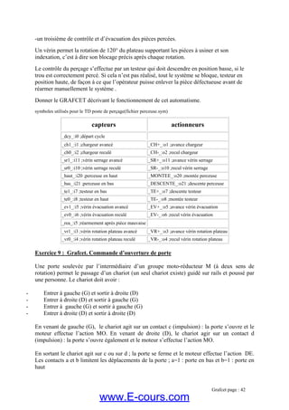 -un troisième de contrôle et d’évacuation des pièces percées.
Un vérin permet la rotation de 120° du plateau supportant les pièces à usiner et son
indexation, c’est à dire son blocage précis après chaque rotation.
Le contrôle du perçage s’effectue par un testeur qui doit descendre en position basse, si le
trou est correctement percé. Si cela n’est pas réalisé, tout le système se bloque, testeur en
position haute, de façon à ce que l’opérateur puisse enlever la pièce défectueuse avant de
réarmer manuellement le système .
Donner le GRAFCET décrivant le fonctionnement de cet automatisme.
symboles utilisés pour le TD poste de perçage(fichier perceuse.sym)
capteurs actionneurs
_dcy_:i0 ;départ cycle
_ch1_:i1 ;chargeur avancé _CH+_:o1 ;avance chargeur
_ch0_:i2 ;chargeur reculé _CH-_:o2 ;recul chargeur
_sr1_:i11 ;vérin serrage avancé _SR+_:o11 ;avance vérin serrage
_sr0_:i10 ;vérin serrage reculé _SR-_:o10 ;recul vérin serrage
_haut_:i20 ;perceuse en haut _MONTEE_:o20 ;montée perceuse
_bas_:i21 ;perceuse en bas _DESCENTE_:o21 ;descente perceuse
_te1_:i7 ;testeur en bas _TE+_:o7 ;descente testeur
_te0_:i8 ;testeur en haut _TE-_:o8 ;montée testeur
_ev1_:i5 ;vérin évacuation avancé _EV+_:o5 ;avance vérin évacuation
_ev0_:i6 ;vérin évacuation reculé _EV-_:o6 ;recul vérin évacuation
_rea_:i5 ;réarmement après pièce mauvaise
_vr1_:i3 ;vérin rotation plateau avancé _VR+_:o3 ;avance vérin rotation plateau
_vr0_:i4 ;vérin rotation plateau reculé _VR-_:o4 ;recul vérin rotation plateau
Exercice 9 : Grafcet. Commande d’ouverture de porte
Une porte soulevée par l’intermédiaire d’un groupe moto-réducteur M (à deux sens de
rotation) permet le passage d’un chariot (un seul chariot existe) guidé sur rails et poussé par
une personne. Le chariot doit avoir :
- Entrer à gauche (G) et sortir à droite (D)
- Entrer à droite (D) et sortir à gauche (G)
- Entrer à gauche (G) et sortir à gauche (G)
- Entrer à droite (D) et sortir à droite (D)
En venant de gauche (G), le chariot agit sur un contact c (impulsion) : la porte s’ouvre et le
moteur effectue l’action MO. En venant de droite (D), le chariot agir sur un contact d
(impulsion) : la porte s’ouvre également et le moteur s’effectue l’action MO.
En sortant le chariot agit sur c ou sur d ; la porte se ferme et le moteur effectue l’action DE.
Les contacts a et b limitent les déplacements de la porte ; a=1 : porte en bas et b=1 : porte en
haut
Grafcet page : 42
www.E-cours.com
 