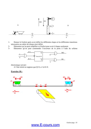 M
Grafcet page : 43
1- Donner le Grafcet après avoir défini les différentes étapes et les différentes transitions
nécessaires au cahier de charge ainsi défini.
2- Démontrer qu’on peut simplifier ce Grafcet pour avoir 4 étapes seulement.
3- Démontrer qu’on peut commander l’ouverture de la porte à l’aide du schéma
électronique suivant :
A l’état initial on suppose que Q=0, a=1et b=0.
Exercice 10 :
G
dc
Db
a
DE
MO
p
o
r
t
e
b
J=1
a
K=1
MOQ
c
Bascule JK
d
DEQ
www.E-cours.com
 