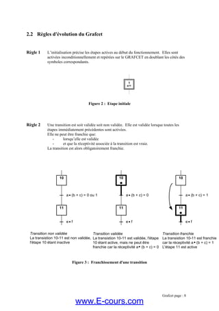 2.2 Règles d'évolution du Grafcet
Règle 1 L’initialisation précise les étapes actives au début du fonctionnement. Elles sont
activées inconditionnellement et repérées sur le GRAFCET en doublant les côtés des
symboles correspondants.
Figure 2 : Etape initiale
Règle 2 Une transition est soit validée soit non validée. Elle est validée lorsque toutes les
étapes immédiatement précédentes sont activées.
Elle ne peut être franchie que:
41
ATT
- lorsqu’elle est validée
- et que la réceptivité associée à la transition est vraie.
La transition est alors obligatoirement franchie.
Figure 3 : Franchissement d'une transition
11
10
a (b + c) = 0
e f
11
10
a (b + c) = 0 ou 1
e f
11
10
a (b + c) = 1
e f
Transition non validée
La transistion 10-11 est non validée,
l'étape 10 étant inactive
Transition validée
La transistion 10-11 est validée, l'étape
10 étant active, mais ne peut être
franchie car la réceptivité a (b + c) = 0
Transition franchie
La transistion 10-11 est franchie
car la réceptivité a (b + c) = 1
L'étape 11 est active
Grafcet page : 8
www.E-cours.com
 