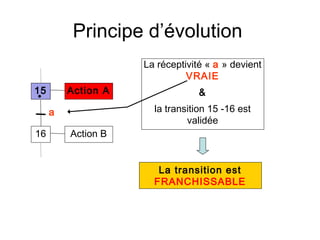Principe d’évolution
                    La réceptivité « a » devient
                              VRAIE
15       Action A                &

     a                la transition 15 -16 est
                              validée
16       Action B


                       La transition est
                      FRANCHISSABLE
 