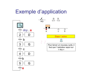 Exemple d’application
                              G     D
               dcy

 1
     dcy . a         a               c       b

 2       D                        Étape 1 active
     b
 3       G               Pour lancer un nouveau cycle, il
                          faut que l ’opérateur appui sur
     c                                 « dcy »

 4       D
     b
 5       G
     a
 