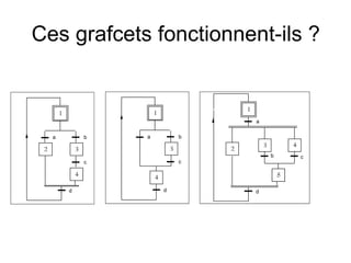 Ces grafcets fonctionnent-ils ?


                                                 1
         1                   1
                                                     a


     a               b   a               b
                                                         3           4
 2               3                   3       2
                                                             b           c
                     c                   c

                 4                                               5
                             4

             d                   d                   d
 