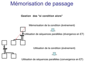Mémorisation de passage

   Gestion des “si condition alors”


          Mémorisation de la condition (événement)


      Utilisation de séquences parallèles (divergence en ET)




              Utilisation de la condition (événement)



    Utilisation de séquences parallèles (convergence en ET)
 