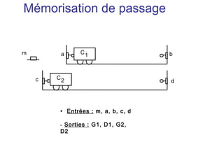 Mémorisation de passage


m        a     C1                   b



    c   C2
                                    d




        • Entrées : m, a, b, c, d

        •Sorties : G1, D1, G2,
        D2
 