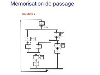 Mémorisation de passage
    Solution 2


                                  1

                                       m.c.a




                                                    11            D2


       2        D1                                        d


            b
                                                     12           G2
        3                20

                                                              c
                                                    13

                             =1
                     4            G1


                         a
                     5




                                               =1
 