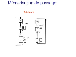 Mémorisation de passage

             Solution 3



     1
                          10
         m.a.c.X10
                               m.c.a.X1
     2       D1
                          11       D2

         b
                               d
     3


         X12 + X10
                          12       G2
     4       G1

                               c
         a
 