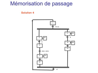 Mémorisation de passage
    Solution 4



                                 1

                                     m.c.a




                                             11       D2


                 2       D1                       d


                     b                       12       G2

                 3
                                                  c
                                             13

                     X12 + X13


                 4       G1


                     a
                 5




                                      =1
 