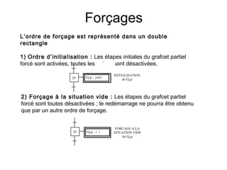 Forçages
L’ordre de forçage est représenté dans un double
rectangle 

1) Ordre d’initialisation : Les étapes initiales du grafcet partiel
forcé sont activées, toutes les autres sont désactivées.
                                       Gi,q

                                                 INITIALISATION
                     29   Gj,p : {init}
                                                      de Gj,p




2) Forçage à la situation vide : Les étapes du grafcet partiel
forcé sont toutes désactivées ; le redémarrage ne pourra être obtenu
que par un autre ordre de forçage.
                                          Gi,q
                                                  FORCAGE A LA
                     29   Gj,p : { }             SITUATION VIDE
                                                     de Gj,p
 
