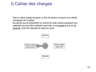 I) Cahier des charges


Soit un robot chargé de gérer un flux de pièces à travers une cellule
composée de 2 postes :
les pièces qui se présentent en amont de cette cellule subissent une
opération qui peut être réalisée aussi bien sur le poste A que sur le
poste B, avant de rejoindre le stock en aval.


                               Poste A




             Entrée cellule                 Sortie cellule
             stock amont                     stock aval




                               Poste B




                                                                        147
 