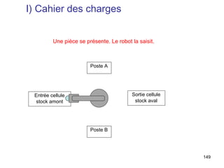 I) Cahier des charges


         Une pièce se présente. Le robot la saisit.



                        Poste A




 Entrée cellule                          Sortie cellule
 stock amont                              stock aval




                        Poste B




                                                          149
 