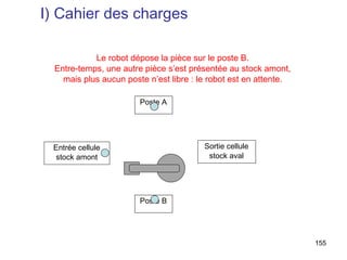 I) Cahier des charges

            Le robot dépose la pièce sur le poste B.
  Entre-temps, une autre pièce s’est présentée au stock amont,
    mais plus aucun poste n’est libre : le robot est en attente.

                        Poste A




 Entrée cellule                          Sortie cellule
 stock amont                              stock aval




                        Poste B




                                                                   155
 