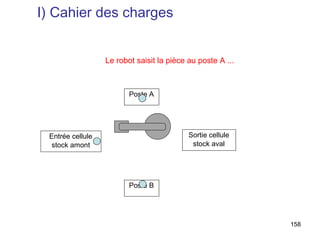 I) Cahier des charges


                  Le robot saisit la pièce au poste A ...



                         Poste A




 Entrée cellule                            Sortie cellule
 stock amont                                stock aval




                         Poste B




                                                            158
 