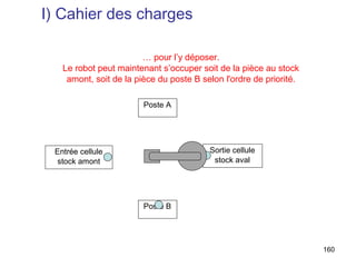 I) Cahier des charges

                        … pour l’y déposer.
   Le robot peut maintenant s’occuper soit de la pièce au stock
    amont, soit de la pièce du poste B selon l'ordre de priorité.

                        Poste A




 Entrée cellule                          Sortie cellule
 stock amont                              stock aval




                        Poste B




                                                                    160
 