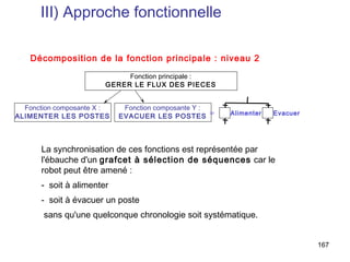 III) Approche fonctionnelle

    Décomposition de la fonction principale : niveau 2

                            Fonction principale :
                       GERER LE FLUX DES PIECES


  Fonction composante X :    Fonction composante Y :
                                                     ⇒   Alimenter   Evacuer
ALIMENTER LES POSTES        EVACUER LES POSTES



      La synchronisation de ces fonctions est représentée par
      l'ébauche d'un grafcet à sélection de séquences car le
      robot peut être amené :
      - soit à alimenter
      - soit à évacuer un poste
       sans qu'une quelconque chronologie soit systématique.


                                                                               167
 