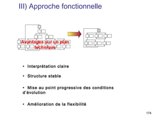 III) Approche fonctionnelle


                                    1




Avantages sur un plan
     technique



 • Interprétation claire

 • Structure stable

 • Mise au point progressive des conditions
 d’évolution

 • Amélioration de la flexibilité

                                              174
 