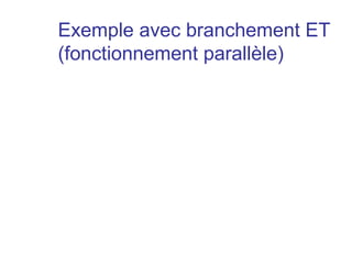 Exemple avec branchement ET
(fonctionnement parallèle)
 