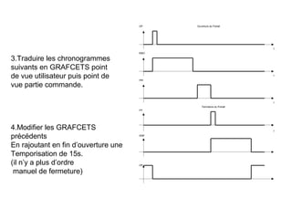 OP    Ouverture du Portail




                                                                      t
                                      KMO

3.Traduire les chronogrammes
suivants en GRAFCETS point
de vue utilisateur puis point de      cbo
                                                                      t



vue partie commande.

                                                                      t
                                               Fermeture du Portail
                                      FP




4.Modifier les GRAFCETS                                               t

précédents                            KMF



En rajoutant en fin d’ouverture une
Temporisation de 15s.
(il n’y a plus d’ordre                cbf


 manuel de fermeture)
 