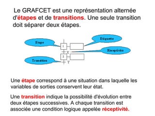 Le GRAFCET est une représentation alternée
 d'étapes et de transitions. Une seule transition
 doit séparer deux étapes.




Une étape correspond à une situation dans laquelle les
variables de sorties conservent leur état.
Une transition indique la possibilité d'évolution entre
deux étapes successives. A chaque transition est
associée une condition logique appelée réceptivité.
 