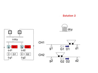 Solution 2




                                                dcy
    1          2


         dcy
                                 CH1
2        D1        5        D2
                                       g1   G1 D1     d1
    d1                 d2
3        G1        6        G2   CH2
    g1                 g2
                                       g2   G2 D2     d2
 