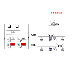 Solution 2




                                                dcy
    1          2


         dcy
                                 CH1
2        D1        5        D2
                                       g1   G1 D1     d1
    d1                 d2
3        G1        6        G2   CH2
    g1                 g2
                                       g2   G2 D2     d2
 