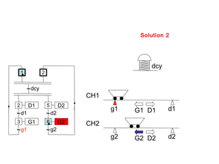 Solution 2




                                                dcy
    1          2


         dcy
                                 CH1
2        D1        5        D2
                                       g1   G1 D1     d1
    d1                 d2
3        G1        6        G2   CH2
    g1                 g2
                                       g2   G2 D2     d2
 