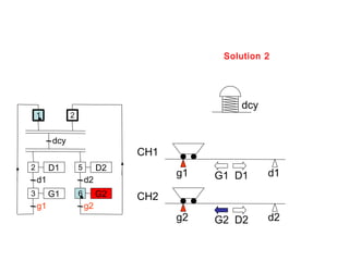 Solution 2




                                                dcy
    1          2


         dcy
                                 CH1
2        D1        5        D2
                                       g1   G1 D1     d1
    d1                 d2
3        G1        6        G2   CH2
    g1                 g2
                                       g2   G2 D2     d2
 