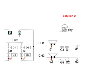 Solution 2




                                                dcy
    1          2


         dcy
                                 CH1
2        D1        5        D2
                                       g1   G1 D1     d1
    d1                 d2
3        G1        6        G2   CH2
    g1                 g2
                                       g2   G2 D2     d2
 