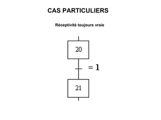 CAS PARTICULIERS

  Réceptivité toujours vraie
 