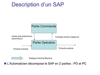 Description d’un SAP


                             Partie Commande


     ordres (pré-actionneurs,                       Comptes-rendus (capteurs)
     actionneurs)

                                Partie Opérative
       Produits entrants                               Produits sortants




                           Dialogue Homme-Machine

 L’Automaticien décompose le SAP en 2 parties : PO et PC
 