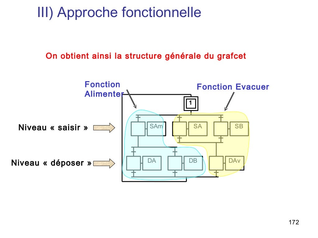 Le grafcet cours & exercices corrigés