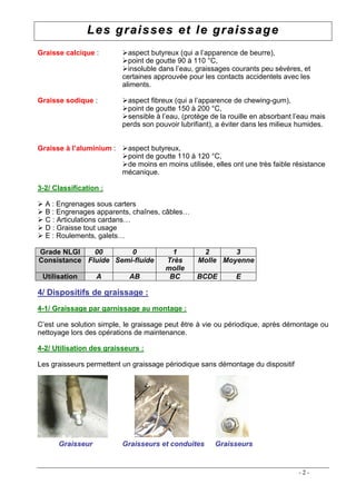 Les graisses et le graissage
Graisse calcique :        aspect butyreux (qui a l’apparence de beurre),
                          point de goutte 90 ‚ 110 ƒC,
                          insoluble dans l’eau, graissages courants peu s‚vƒres, et
                          certaines approuv‚e pour les contacts accidentels avec les
                          aliments.

Graisse sodique :         aspect fibreux (qui a l’apparence de chewing-gum),
                          point de goutte 150 ‚ 200 ƒC,
                          sensible • l’eau, (protƒge de la rouille en absorbant l’eau mais
                          perds son pouvoir lubrifiant), a ‚viter dans les milieux humides.


Graisse € l’aluminium : aspect butyreux,
                        point de goutte 110 ‚ 120 ƒC,
                        de moins en moins utilis•e, elles ont une tr„s faible r•sistance
                        m•canique.

3-2/ Classification :

 A : Engrenages sous carters
 B : Engrenages apparents, cha…nes, c†bles…
 C : Articulations cardans…
 D : Graisse tout usage
 E : Roulements, galets…

Grade NLGI    00       0                 1         2       3
Consistance Fluide Semi-fluide         Tr€s       Molle Moyenne
                                       molle
 Utilisation      A         AB          BC       BCDE         E

4/ Dispositifs de graissage :
4-1/ Graissage par garnissage au montage :

C’est une solution simple, le graissage peut „tre • vie ou p‚riodique, aprƒs d‚montage ou
nettoyage lors des op‚rations de maintenance.

4-2/ Utilisation des graisseurs :

Les graisseurs permettent un graissage p•riodique sans d•montage du dispositif




      Graisseur           Graisseurs et conduites      Graisseurs


                                                                                  -2-
 