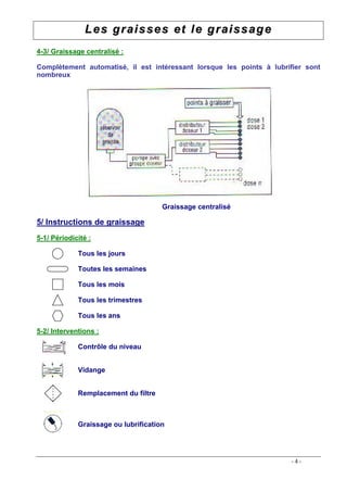 Les graisses et le graissage
4-3/ Graissage centralis€ :

Compl•tement automatis€, il est int€ressant lorsque les points ‚ lubrifier sont
nombreux




                                      Graissage centralis€

5/ Instructions de graissage
5-1/ P€riodicit€ :

             Tous les jours

             Toutes les semaines

             Tous les mois

             Tous les trimestres

             Tous les ans

5-2/ Interventions :

             Contrƒle du niveau


             Vidange


             Remplacement du filtre



             Graissage ou lubrification




                                                                      -4-
 