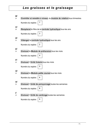 Les graisses et le graissage

B/
    Contr‚ler et remettre ƒ niveau, du module de rotation tous trimestres

     Num•ro du rep„re :    7

C/
    Remplacer le filtre de la centrale hydraulique tous les ans

     Num•ro du rep„re :    3

D/
    Vidanger la centrale hydraulique tous les ans

     Num•ro du rep„re :    2

E/
    Graisser le Module de pr€hension tous les mois

     Num•ro du rep„re :    4

F/
    Graisser l’ Unit€ lin€aire tous les mois

     Num•ro du rep„re :    5

G/
    Graisser le Module petite course tous les mois

     Num•ro du rep„re :    6

H/
    Graisser l’ Unit€ de poin„onnage toutes les semaines

     Num•ro du rep„re :    8

I/
    Graisser l’ Unit€ de cambrage toutes les semaines

     Num•ro du rep„re :    9




                                                                      -6-
 