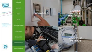 DOMOTIQUE
COMPTEURS
D’ÉNERGIE
AUTOMOBILE
MACHINES
& OUTILS
INDUSTRIELS
PARAMÉTRAGE
D’INFRASTRUCTURE
ÉLECTRIQUE
RÉSUMÉ
CONTEXTE
FOCUS
ENJEU
ACTION DE L’OBJET
ÉVOLUTIONS
AUTRES MARCHÉS
AVANTAGES
DO IT YOURSELF
ÉVOLUTIONS
RÉSUMÉ
CONTEXTE
FOCUS
ENJEU
ACTION DE L’OBJET
AVANTAGES
AUTRES MARCHÉS
DO IT YOURSELF
 