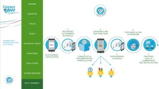 1
PARAMÉTRAGE
D’INFRASTRUCTURE
ÉLECTRIQUE
RÉSUMÉ
CONTEXTE
FOCUS
ENJEU
ACTION DE L’OBJET
ÉVOLUTIONS
AUTRES MARCHÉS
AVANTAGES
DO IT YOURSELF
ÉVOLUTIONS
RÉSUMÉ
CONTEXTE
FOCUS
ENJEU
ACTION DE L’OBJET
AVANTAGES
AUTRES MARCHÉS
DO IT YOURSELF
1.
TÉLÉCHARGEZ
L’APPLICATION
3.
CONSULTEZ LA
DOCUMENTATION
D’INSTALLATION
4.
CHOISISSEZ UNE
DES FONCTIONS
7.
PARTAGEZ
AVEC LA
COMMUNAUTÉ
DES INSTALLATEURS
6.
FEED-BACK AU SAV
SI PROBLÈME
2.
RÉCUPÉREZ
LES DONNÉES
DU MODULE
5.
SYNCHRONISEZ
LE MODULE
_
+
_
+
 