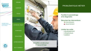 Simplifier et sécuriser
le paramétrage
PROBLÉMATIQUE MÉTIER
PARAMÉTRAGE
D’INFRASTRUCTURE
ÉLECTRIQUE
RÉSUMÉ
CONTEXTE
FOCUS
ENJEU
ACTION DE L’OBJET
ÉVOLUTIONS
AUTRES MARCHÉS
AVANTAGES
DO IT YOURSELF
ÉVOLUTIONS
RÉSUMÉ
CONTEXTE
FOCUS
ENJEU
ACTION DE L’OBJET
AVANTAGES
AUTRES MARCHÉS
DO IT YOURSELF
Faciliter le paramétrage
et le diagnostic
Sécuriser les interventions
hors tension
sous tension
Limiter les coûts
• développement
• infrastructure
• isolation
 