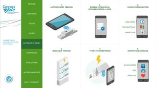 1.
LECTURE HORS TENSION
PARAMÉTRAGE
D’INFRASTRUCTURE
ÉLECTRIQUE
2.
CONSULTATION DE LA
DOCUMENTATION A JOUR
4.
MISE SOUS TENSION
5.
TEST ET PARAMÉTRAGE
6.
EXPORT DES DONNÉES
SAUVEGARDE
SAV
PARTAGE
3.
CHOIX D’UNE FONCTION
MINUTERIE
TÉLÉRUPTEUR
VARIATEUR _
+
RÉSUMÉ
CONTEXTE
FOCUS
ENJEU
ACTION DE L’OBJET
ÉVOLUTIONS
AUTRES MARCHÉS
AVANTAGES
DO IT YOURSELF
ÉVOLUTIONS
RÉSUMÉ
CONTEXTE
FOCUS
ENJEU
ACTION DE L’OBJET
AVANTAGES
AUTRES MARCHÉS
DO IT YOURSELF
 