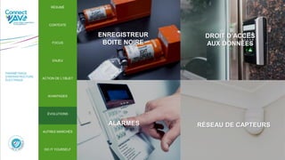 ENREGISTREUR
BOITE NOIRE
DROIT D’ACCÈS
AUX DONNÉES
ALARMES RÉSEAU DE CAPTEURS
PARAMÉTRAGE
D’INFRASTRUCTURE
ÉLECTRIQUE
RÉSUMÉ
CONTEXTE
FOCUS
ENJEU
ACTION DE L’OBJET
ÉVOLUTIONS
AUTRES MARCHÉS
AVANTAGES
DO IT YOURSELF
ÉVOLUTIONS
RÉSUMÉ
CONTEXTE
FOCUS
ENJEU
ACTION DE L’OBJET
AVANTAGES
AUTRES MARCHÉS
DO IT YOURSELF
 