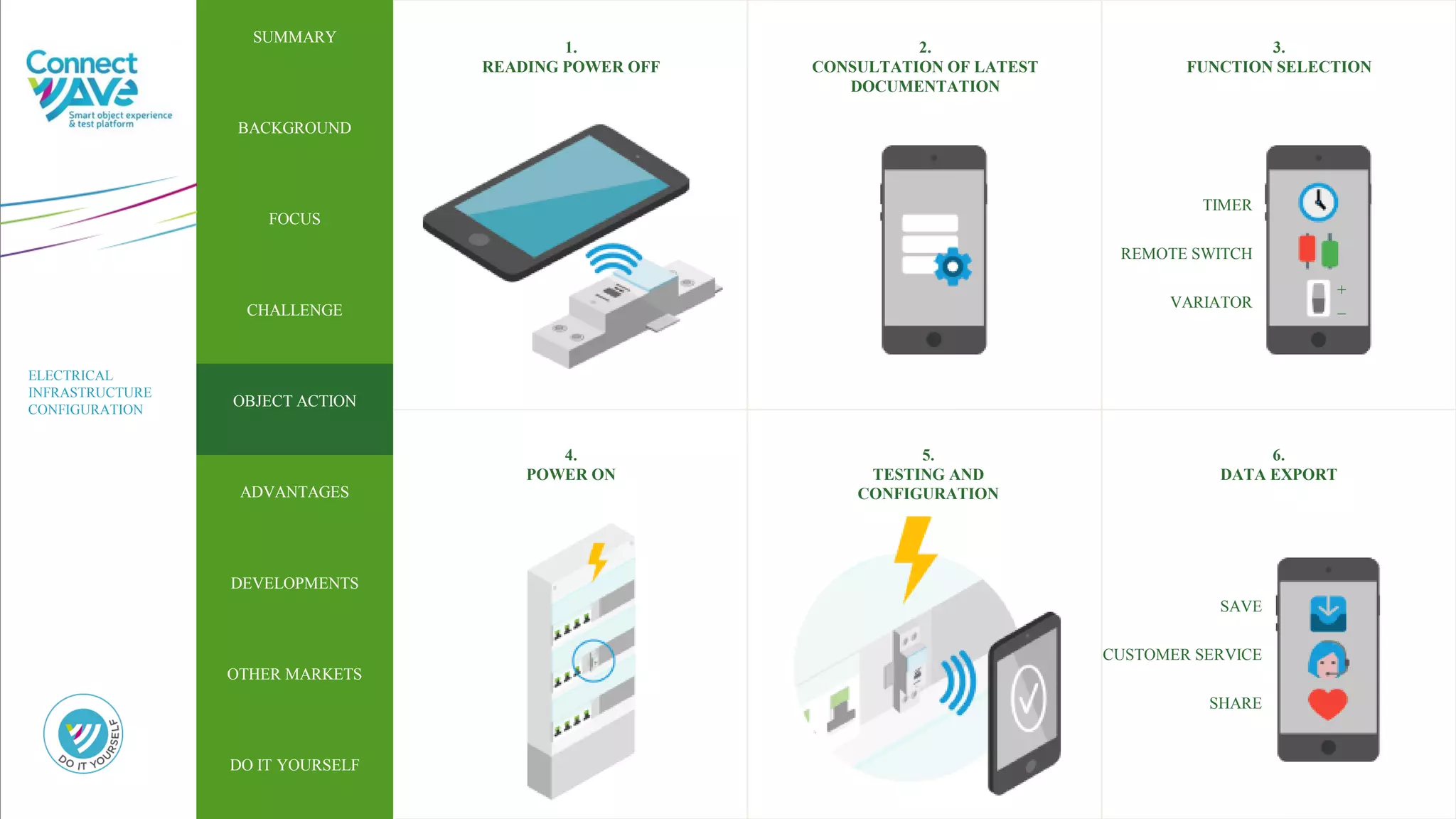 ELECTRICAL INFRASTRUCTURE CONFIGURATION | PPT