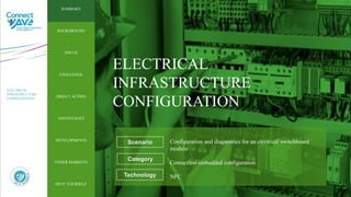 ELECTRICAL INFRASTRUCTURE CONFIGURATION | PPT